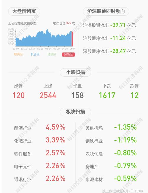 深交所向*ST华昌发出关注函