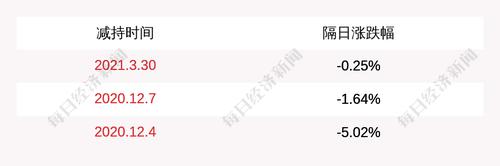 长盛轴承：孙志华等多名股东减持公司股份计划实施完毕