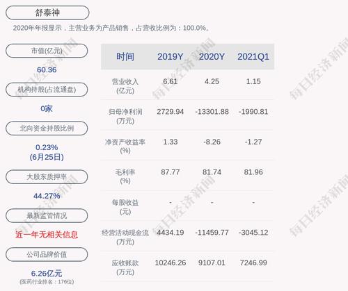 深交所向舒泰神股东香塘集团有限公司及其一致行动人发出监管函