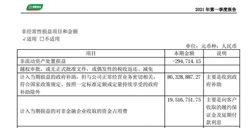 三棵树回复反馈意见：一季度亏损主因季节性影响 预测募投项目合计贡献营收148亿
