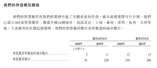 2021Q1亏损同比扩大22倍 大健康战场强敌环伺，上市能成叮当快药的“解药”吗？