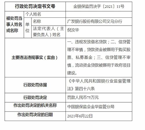 贷款资金被挪用于购买股票等 广发银行一分行被罚75万元
