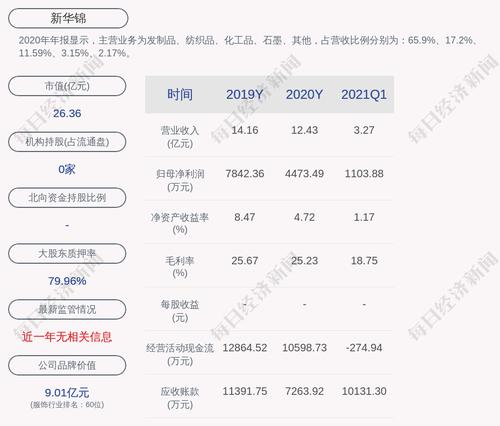 上交所向新华锦发出问询函