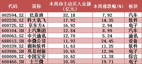 每经22点｜深圳18日新增确诊病例为境外输入关联病例，大规模扩散风险较低；住建部派工作组赶赴湖南郴州汝城民房垮塌现场