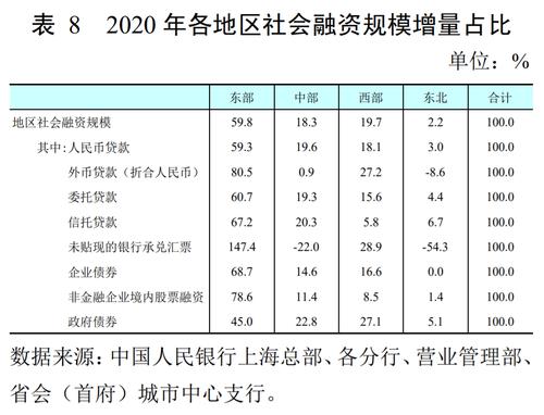 央行发布区域金融运行报告：进一步健全金融风险预防、预警、处置、问责制度体系