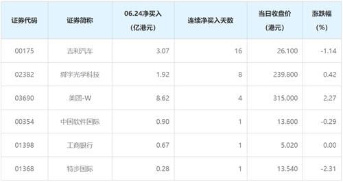 每经22点丨深圳15个小区解封；俄副外长：英国驱逐舰事件是最危险的挑衅行为；美国雇员离职率创20年来新高