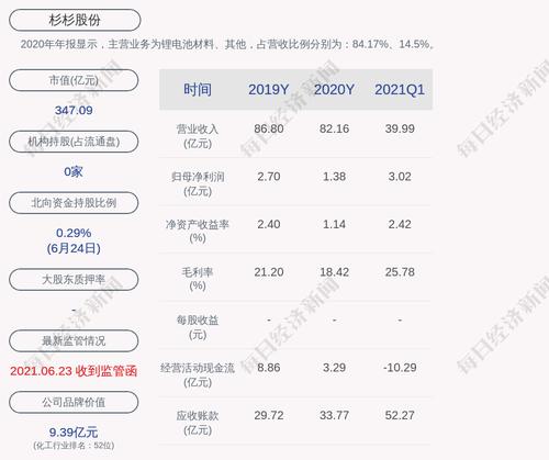 杉杉股份：控股股东杉杉集团累计质押约8174万股