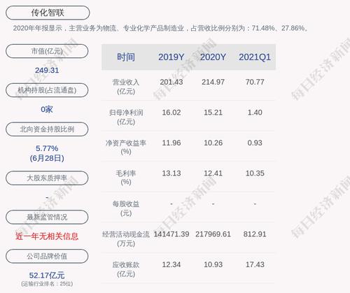 交易异动！传化智联：近3个交易日下跌18.04%，无未披露的重大事项