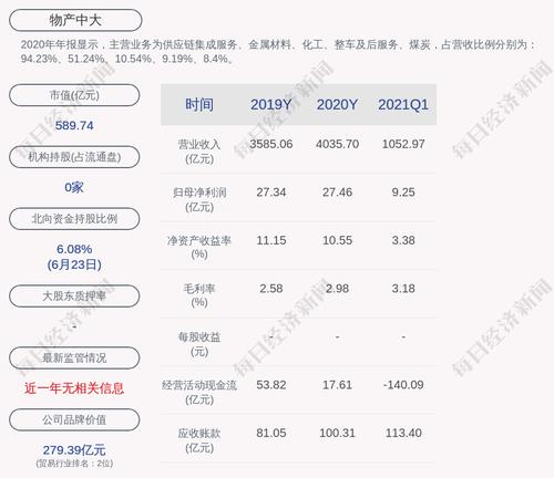 物产中大发布澄清公告：不存在与某公司合资设立征信公司等情形