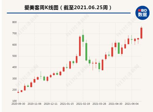 溢价海外并购引关注函 爱美客为何重金投入肉毒素？