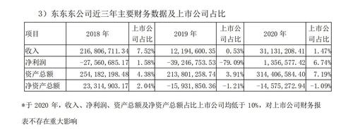 大华所回复问询函：达华智能孙公司返佣收入商业合理性存疑