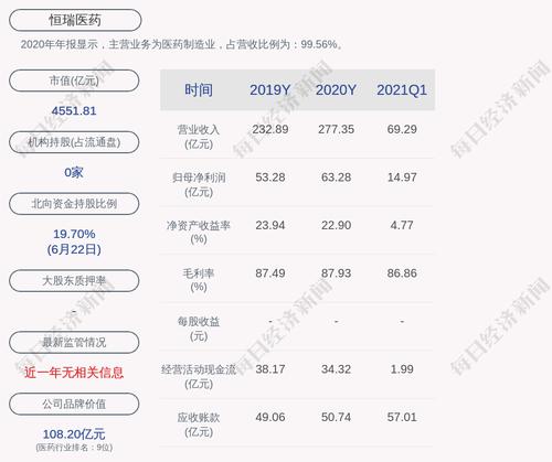 恒瑞医药：公司产品拟中标全国药品集中采购