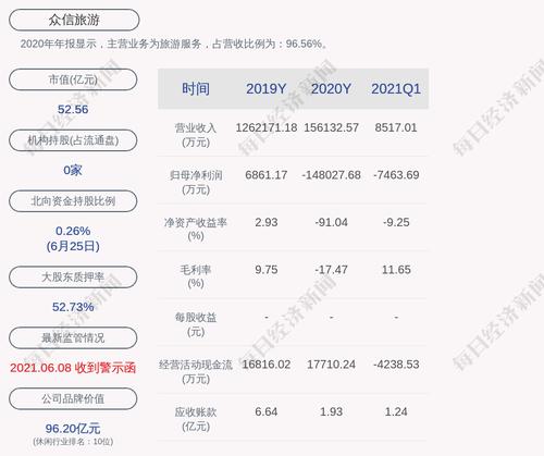 众信旅游：公司股票及“众信转债”将于2021年6月29日开市起复牌