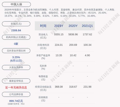中国人保：执行董事、副总裁谢一群辞任