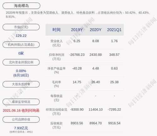 海南椰岛：实际控制人变更为冯彪，控股股东变更为东方君盛