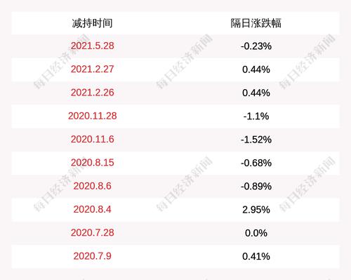 合诚股份：减持计划时间过半，股东尚未减持公司股份