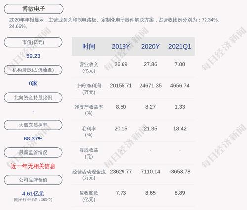 博敏电子：约1493万股限售股6月25日解禁，占比2.92%