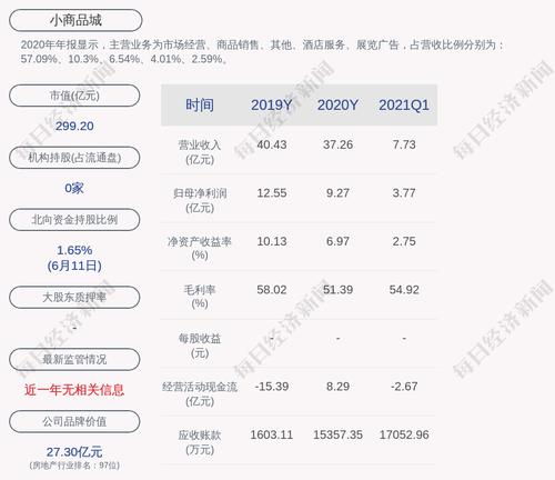 小商品城：拟收购浙江海尔网络科技有限公司100%股权