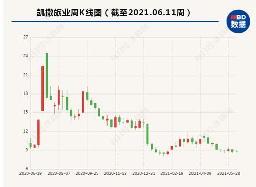 凯撒旅业拟全面接盘众信旅游 三位海航旅游集团派驻董事投反对票