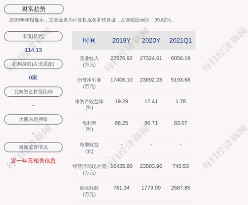 财富趋势：公司财务总监离职