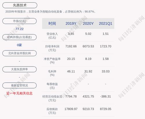 先惠技术：聘任公司常务副总经理、副总经理