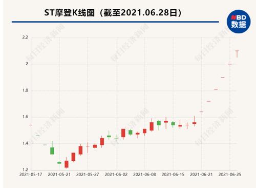六连板后，这家ST公司澄清了！不是“酱香科技”，也不是“浓香科技”，而是“新能源科技”！