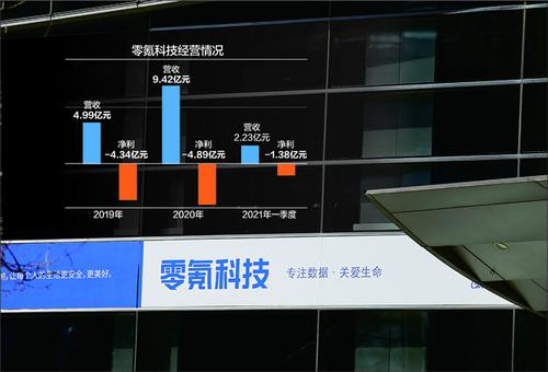 去年净亏4.89亿 医疗大数据企业零氪科技赴美IPO