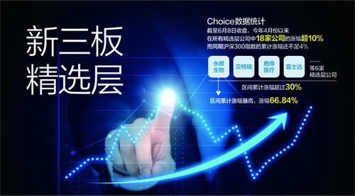 精选层转板“填权”行情启动 有公司4月以来暴涨66.84%
