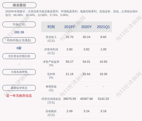 交易异动！德业股份：公司生产经营活动一切正常