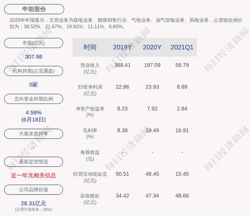 申能股份：公司累计回购约4710万股，占比0.96%