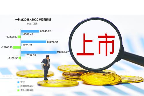 最近3年经营活动现金流净额为负 中一科技冲刺创业板