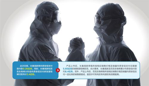 长春高新“拿下”新冠疫苗喷剂 将向思安信累计付款约8.4亿