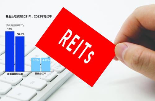 首批公募REITs上市首日赚11亿 机构成最大赢家