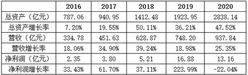 斥资120亿，友邦保险拿下中邮人寿近25%股权，有望成为单一第二大股东