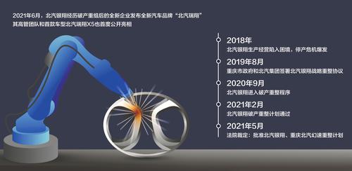 北汽银翔破产重整计划落定 更名“瑞翔”能否重回赛道？