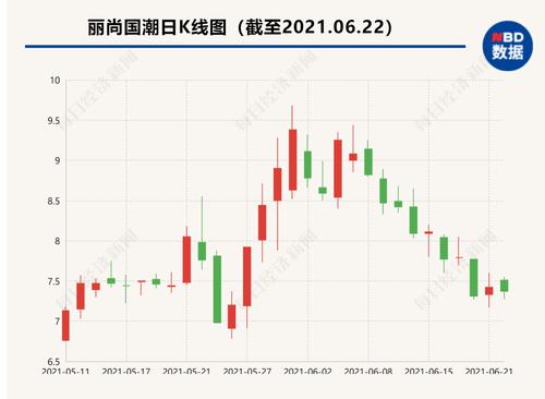 丽尚国潮终止投资医美公司帕美朵 后者年营收三百万估值亿元曾被问询
