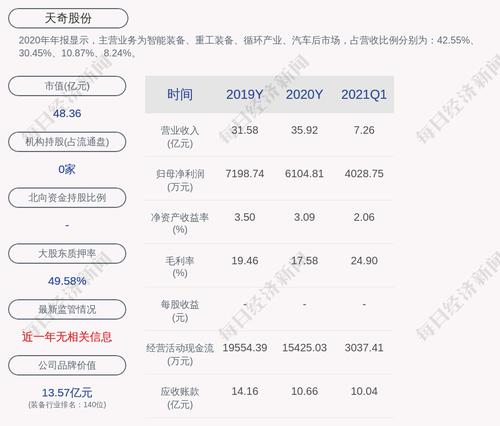 深交所向天奇股份发出关注函