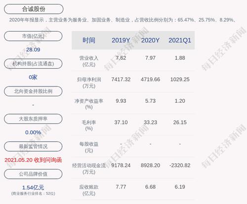 合诚股份：公司股票6月22日开市起复牌