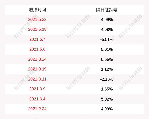 岩石股份：股东增持公司股份进展