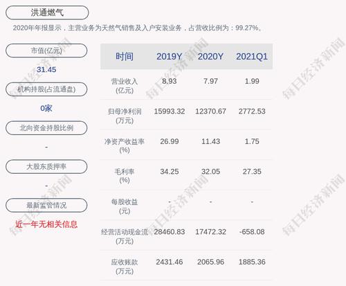 洪通燃气：披露重组预案暨公司股票复牌
