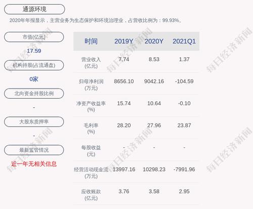 通源环境：联合体预中标界首市邻避设施产业园一期建设项目