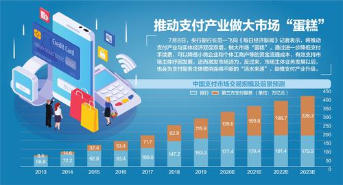 央行副行长范一飞答每经记者问：降低收费 支付产业链共担责任