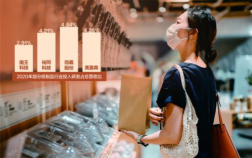 市占率仅0.29%，研发投入不及同行主要企业 环保纸袋供应商南王科技冲刺创业板