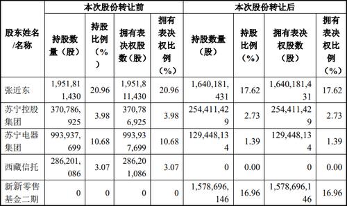 江苏VS深圳，这场反转大戏…