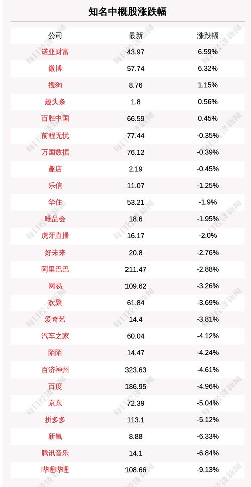 7月7日知名中概股收盘情况一览