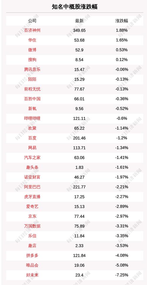 7月2日知名中概股收盘情况一览