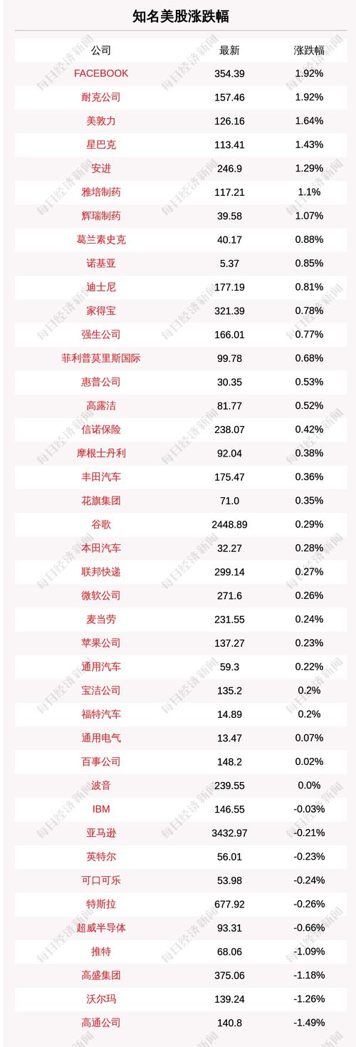 7月2日知名美股收盘情况一览