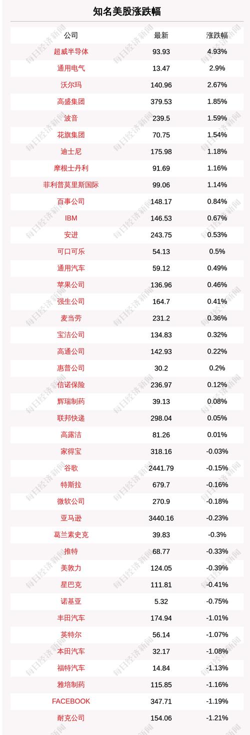 7月1日知名美股收盘情况一览