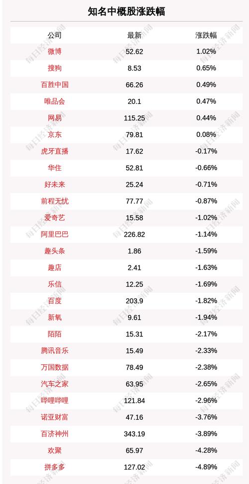 7月1日知名中概股收盘情况一览
