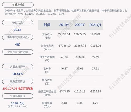 文化长城：收到中国证监会广东监管局《行政处罚及市场禁入事先告知书》